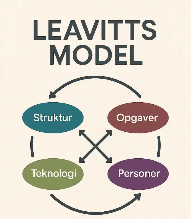 leavitts-model